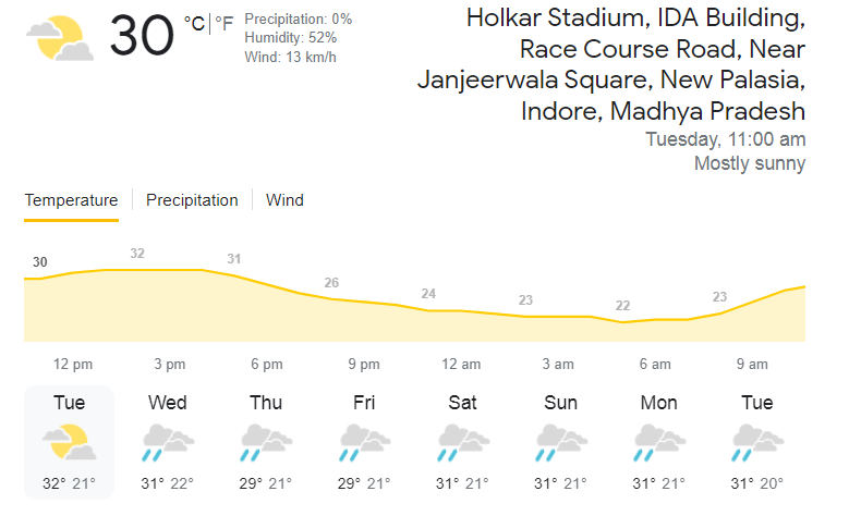 भारत और साउथ अफ्रीका के खिलाफ तीसरा मुकाबला आज, मैच में बारिश की संभावना, जानिए क्या कहती है पिच रिपोर्ट?
