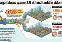 Photo of जमशेदपुर के 2 शहरी क्षेत्रों को 500 करोड़ का नुकसान