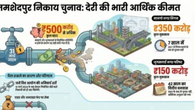 Photo of जमशेदपुर के 2 शहरी क्षेत्रों को 500 करोड़ का नुकसान