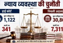 Photo of पिछले 10 साल से SC में 10 हजार और 30 साल से हाई कोर्टों में 80 हजार मामले लंबित